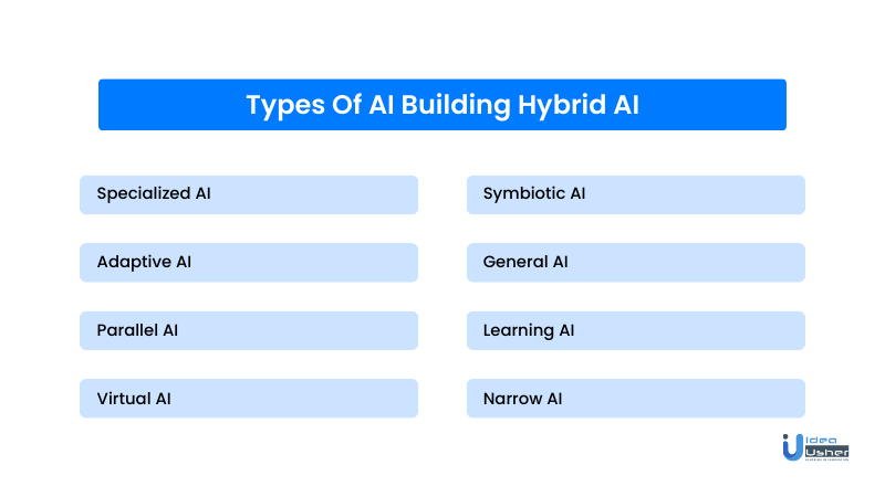 Types Of AI Building Hybrid AI