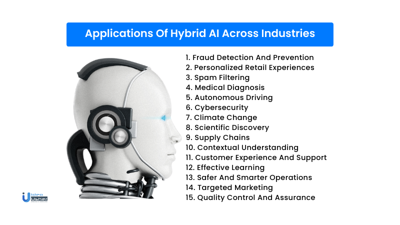 Application of hybrid AI