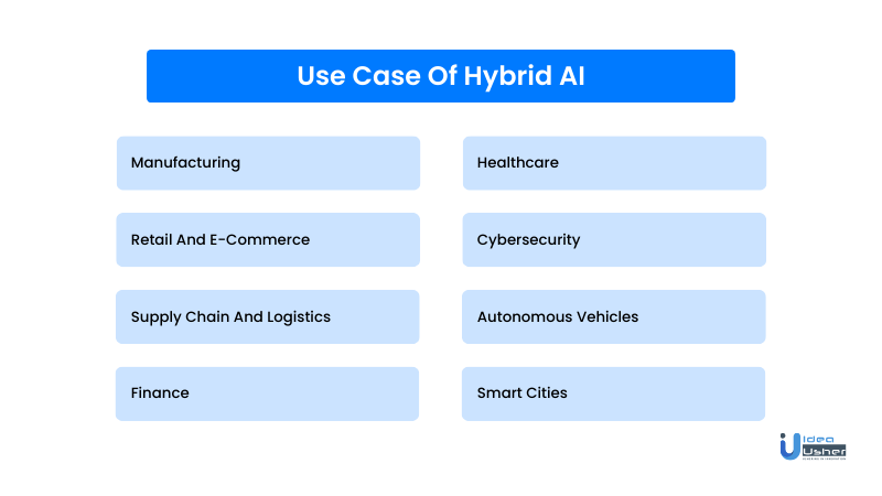 Use Case Of Hybrid AI
