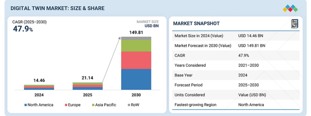 Digital Twins in Healthcare