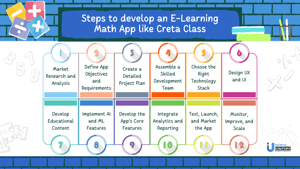 Steps to develop a Creta Class App