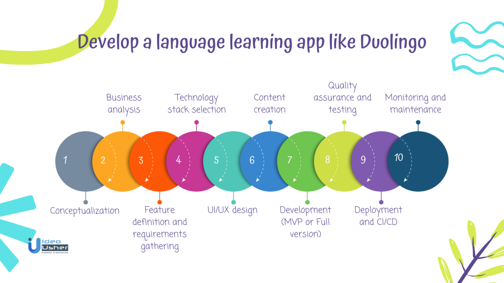 Steps to develop a Duolingo-like App