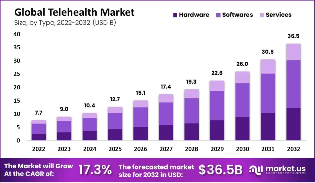 Key Market Takeaways For Telehealth Apps