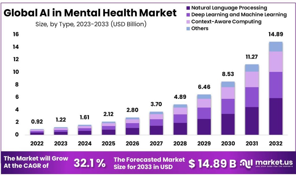 AI in mental health market