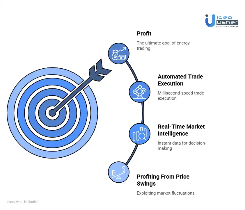 How Top Firms Profit From Energy Volatility?