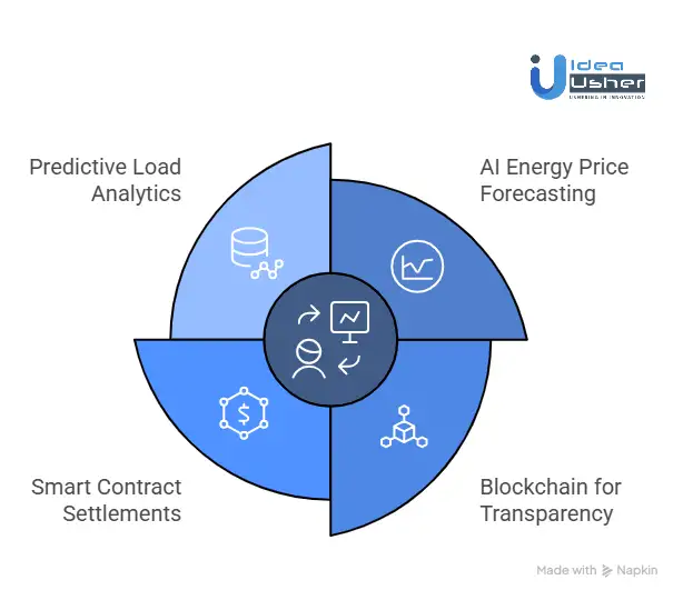 Advanced Features That Create Market Advantage