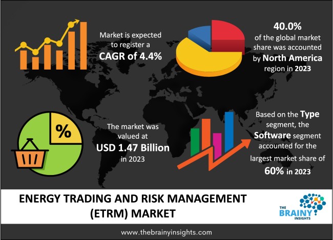 energy trading and risk management market