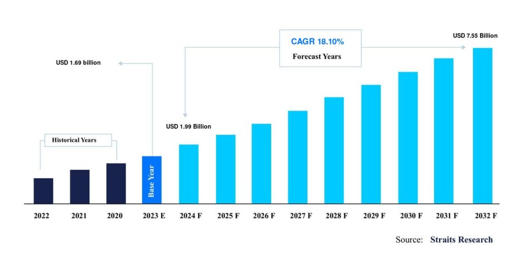 fitness app market