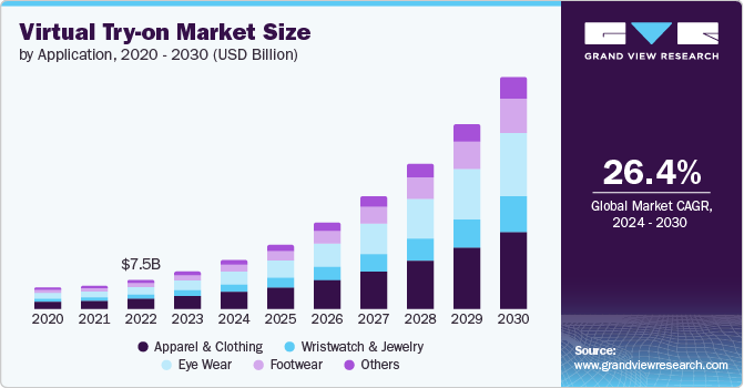 global virtual try on market