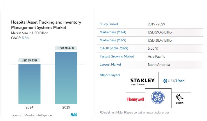 hospital asset tracking and inventory management software