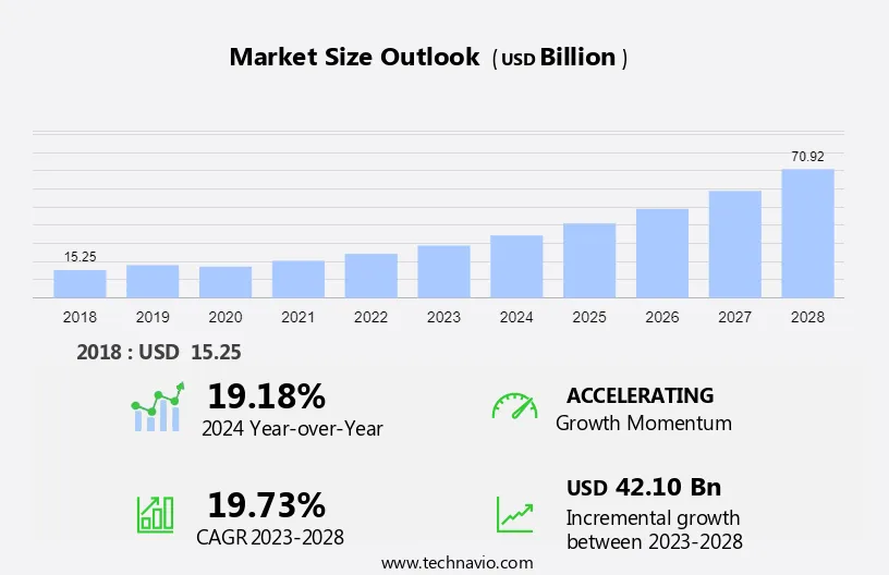 Language Learning App Market Size