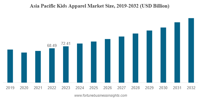 Apparel Market Size