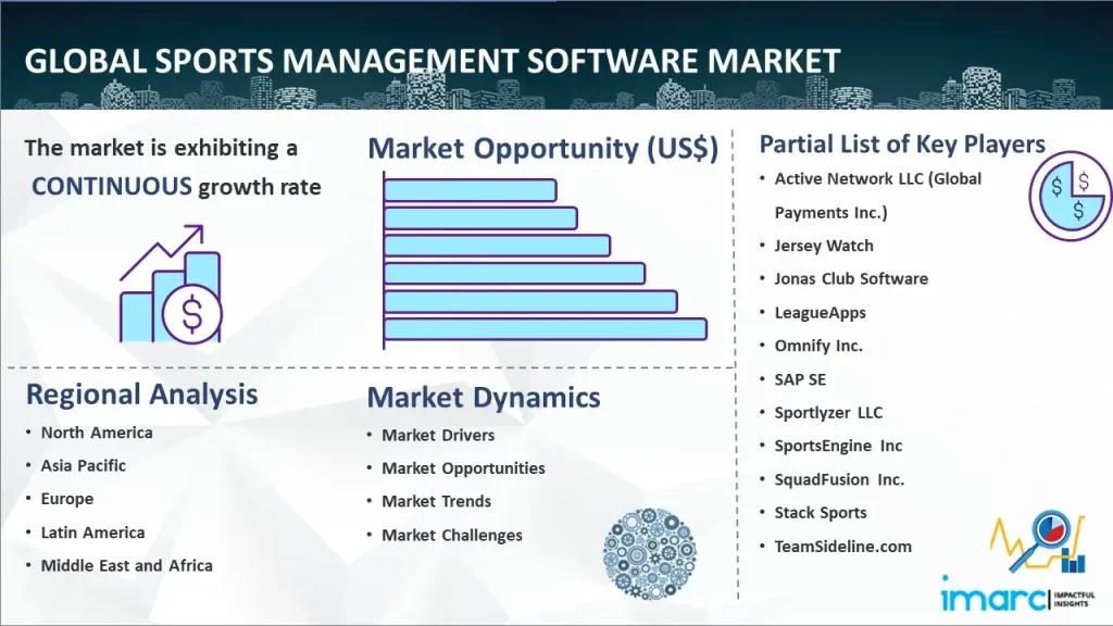 Global sports management software