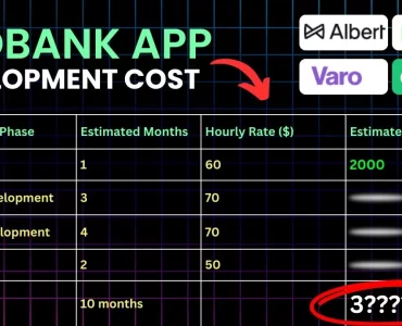 How Much Does NeoBank App Development Cost