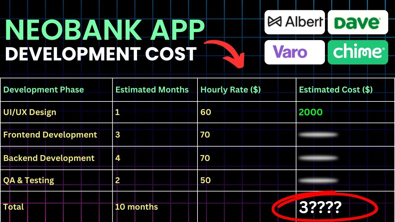 How Much Does NeoBank App Development Cost