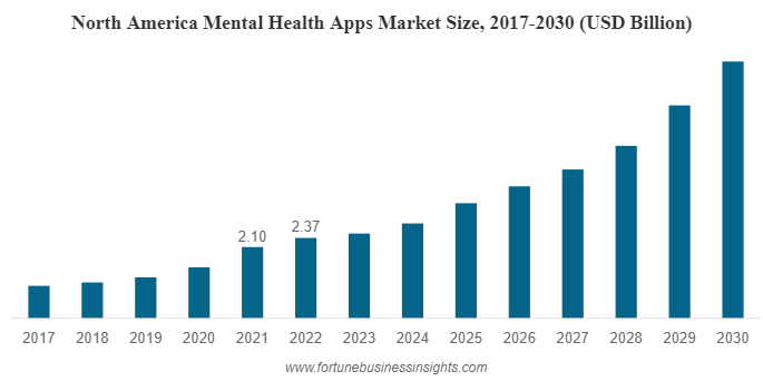 Mental health app market