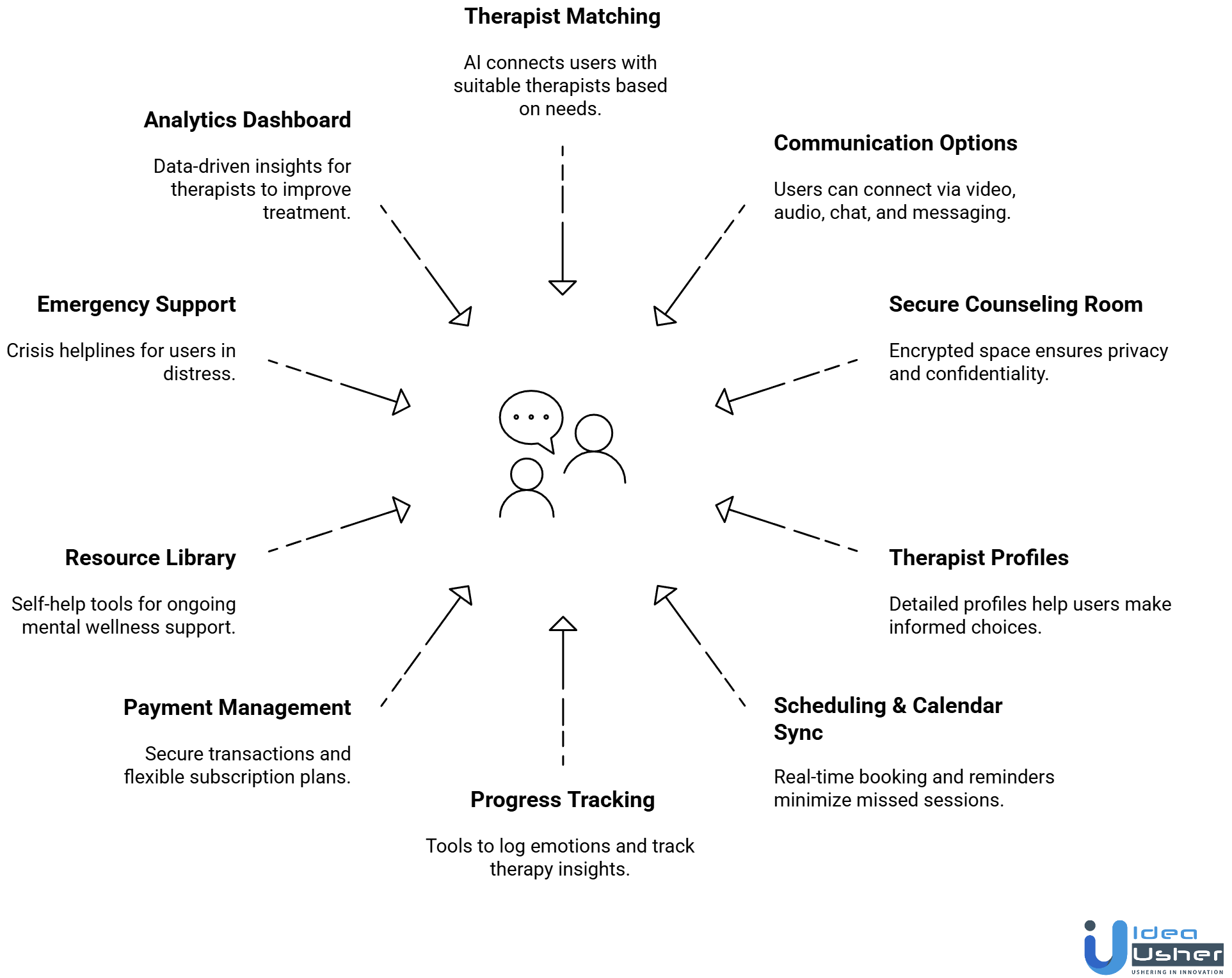 mental therapy app like betterhelp features