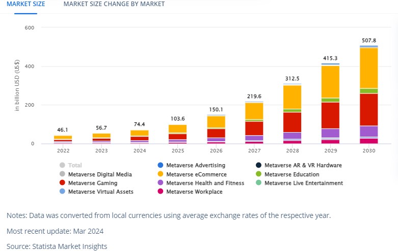 metaverse market size