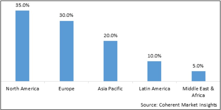 Treasury market share