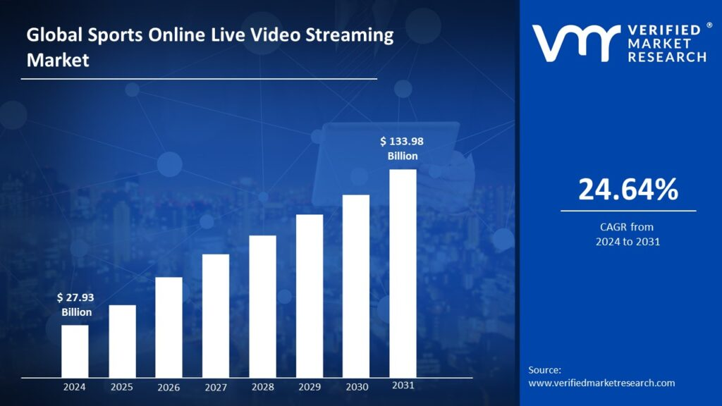 Global Sports Online Live Video Streaming Market