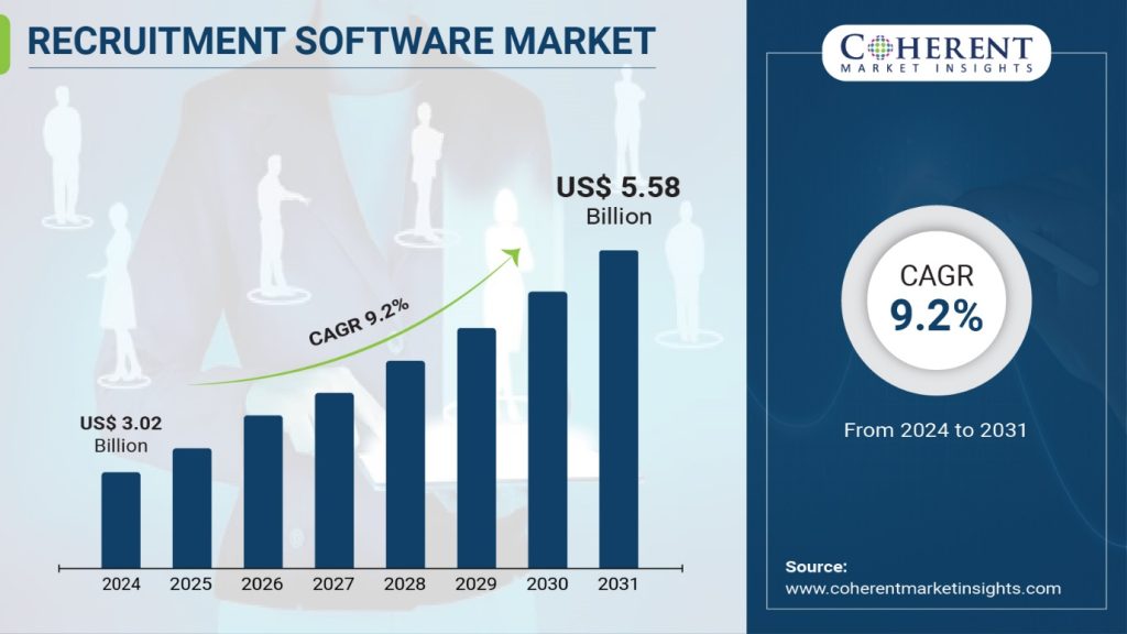 recruitment software market