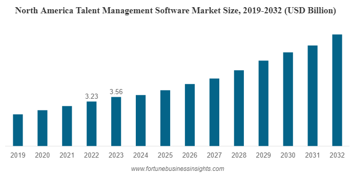 talent management software