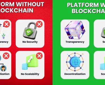 Blockchain as a Service (BAaS) Top Blockchain Development Company