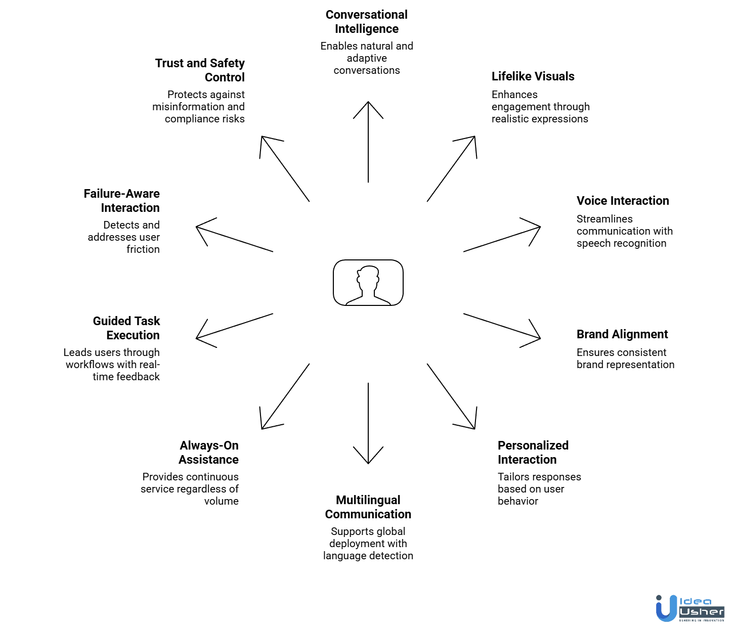 How to Create a Custom AI Avatar for Your Business - Idea Usher