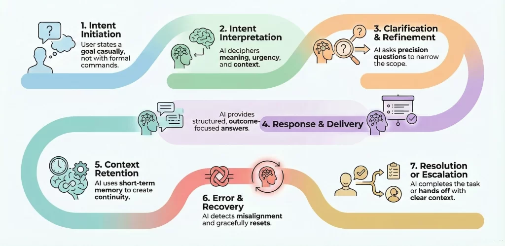 How to Create a Custom AI Avatar for Your Business - Idea Usher