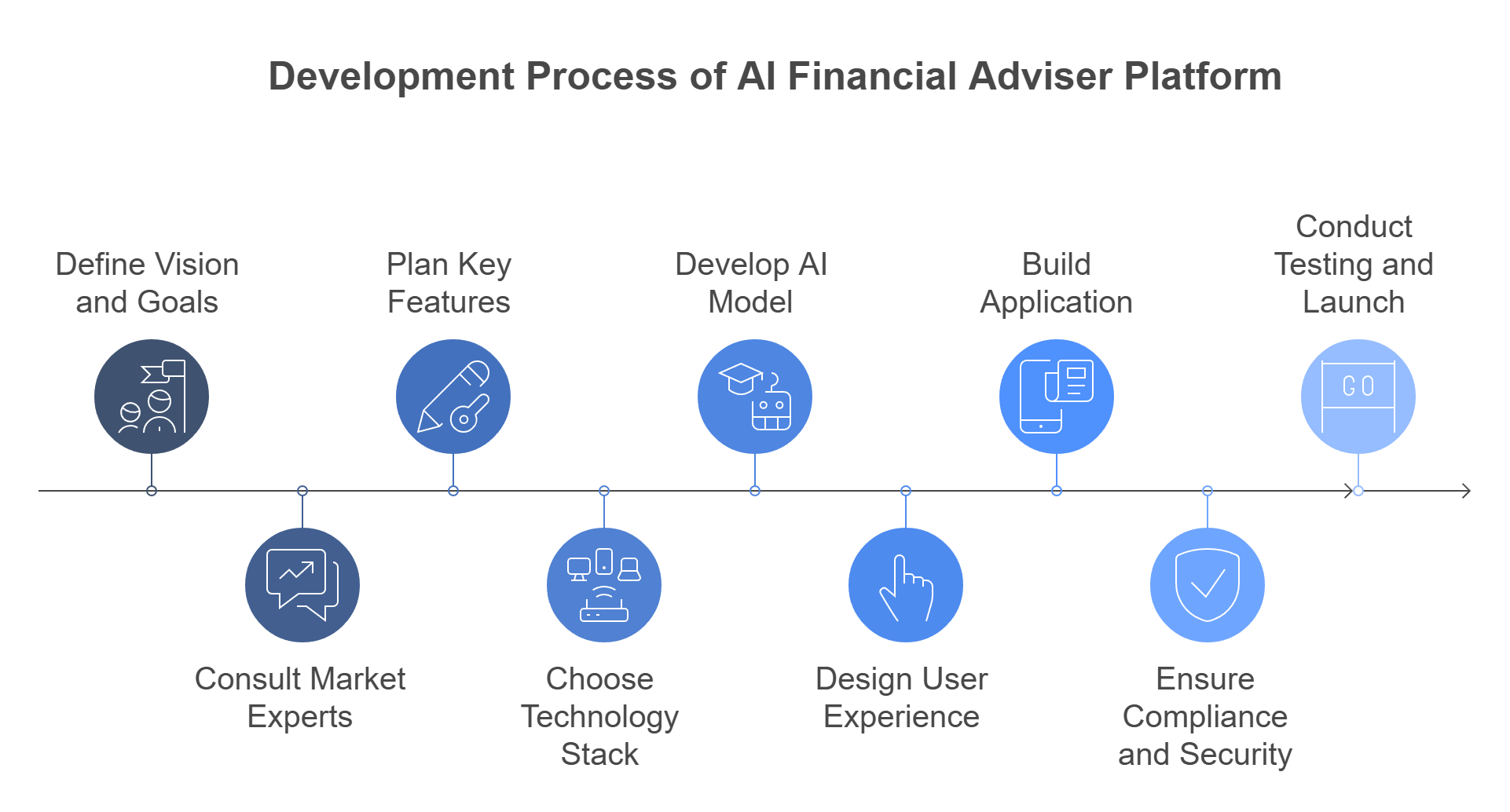 AI Financial Adviser Platform Development Like Cleo - Idea Usher
