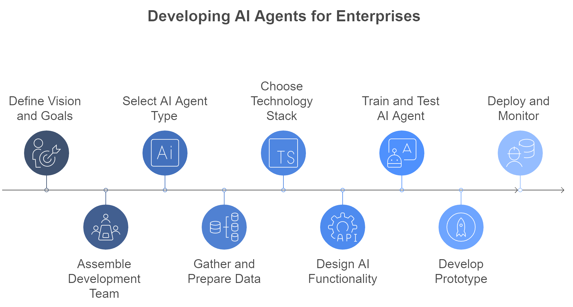 AI Agent Development For Enterprise - Cost And Features