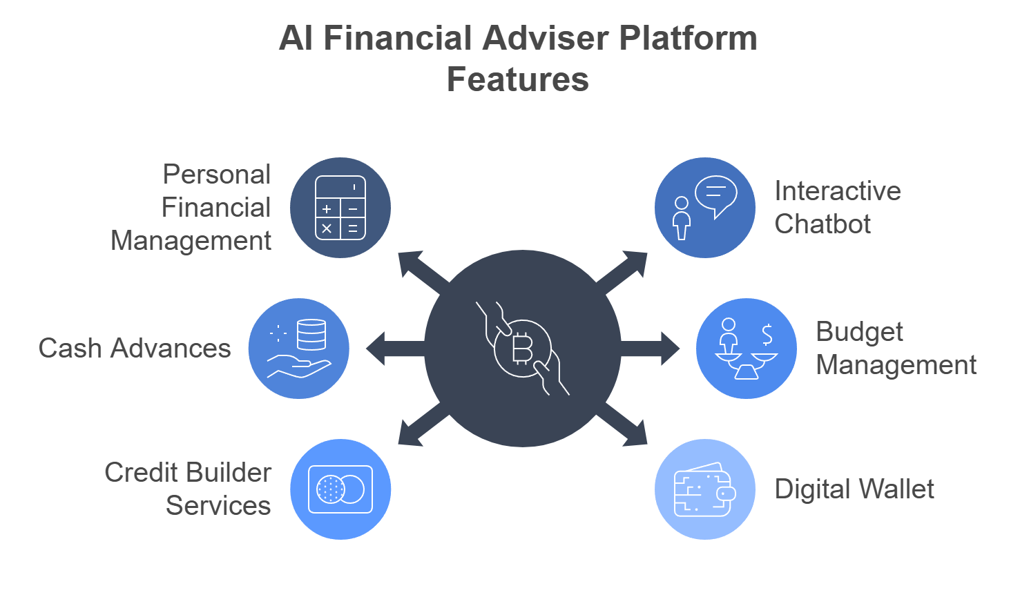 AI Financial Adviser Platform Development Like Cleo - Idea Usher