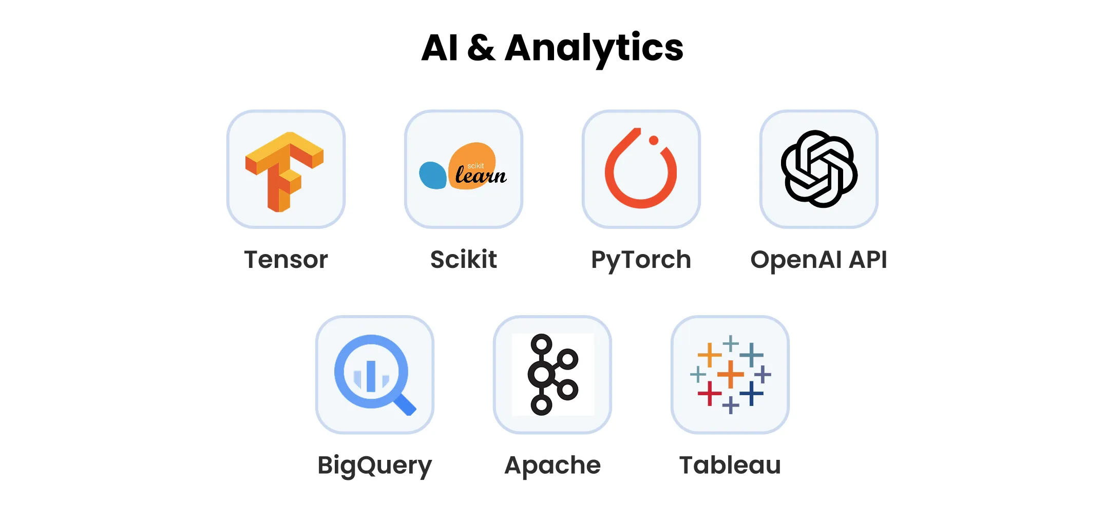 AI & Analytics