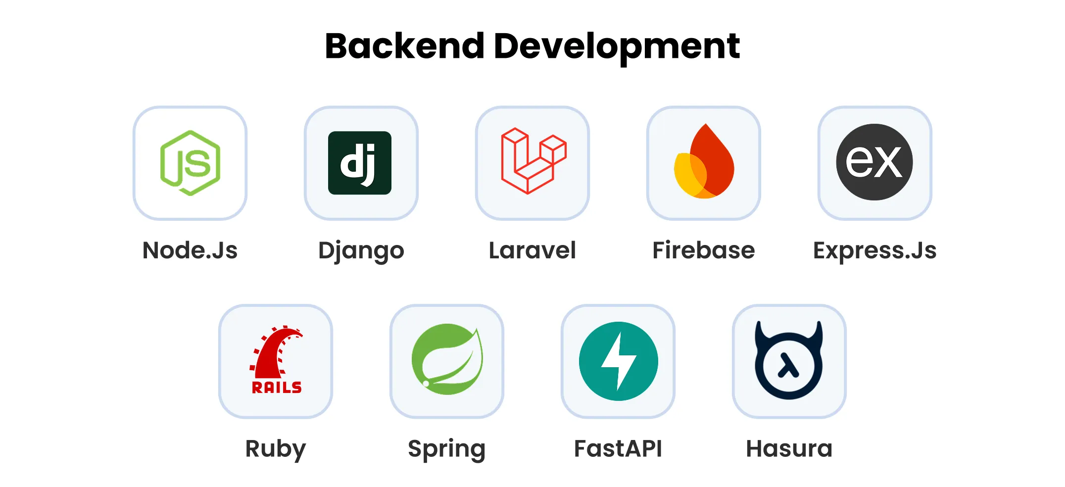 Backend Technologies