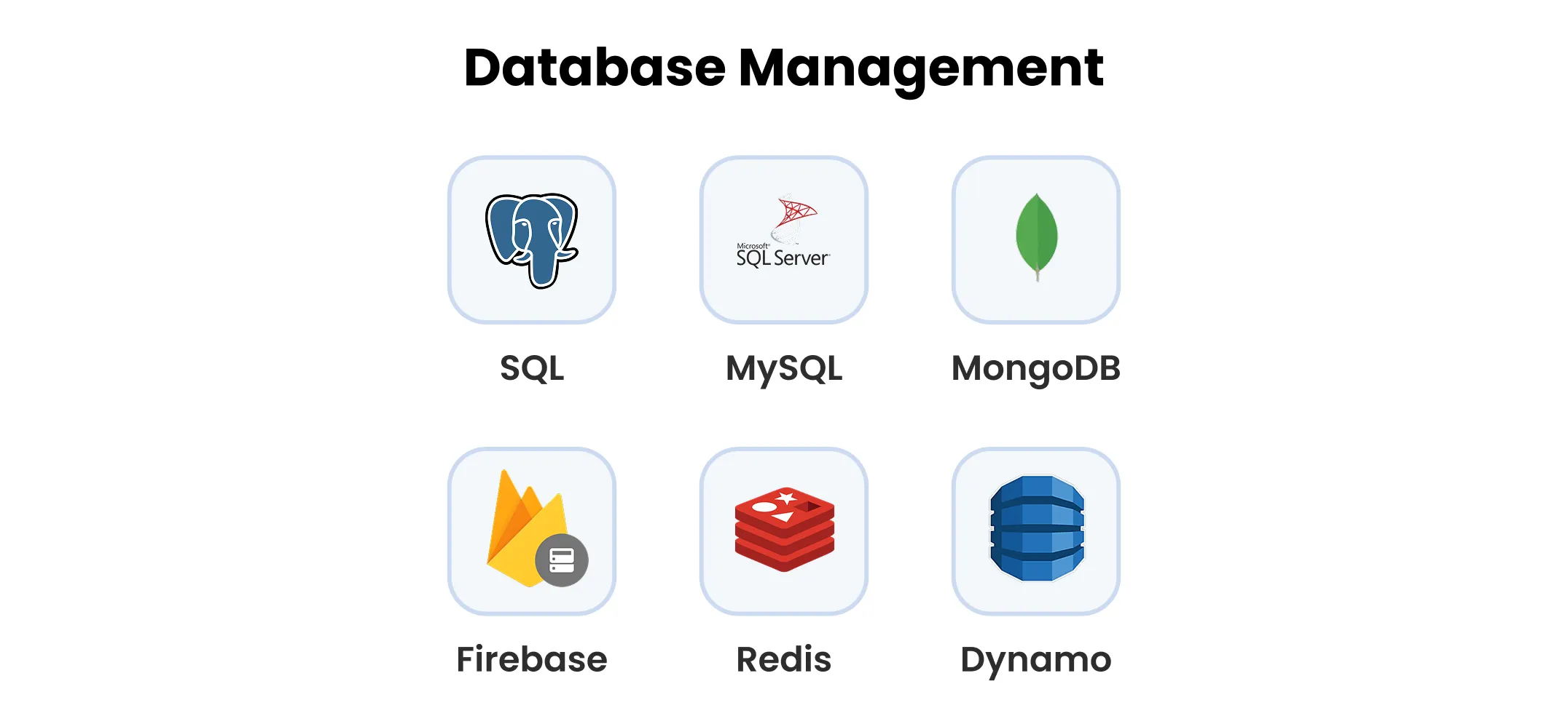 Database Technologies