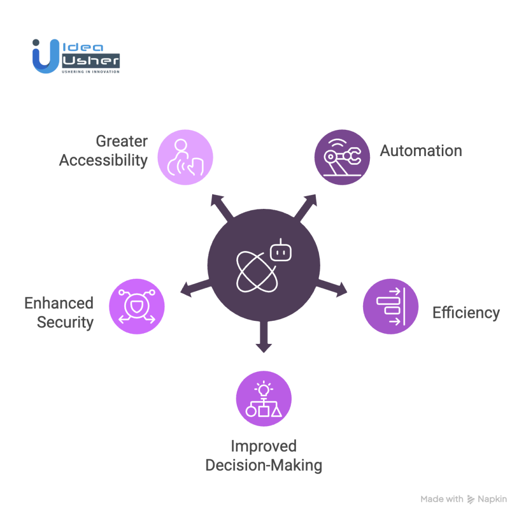 Why AI Agents on Blockchain Are the Future - Idea Usher