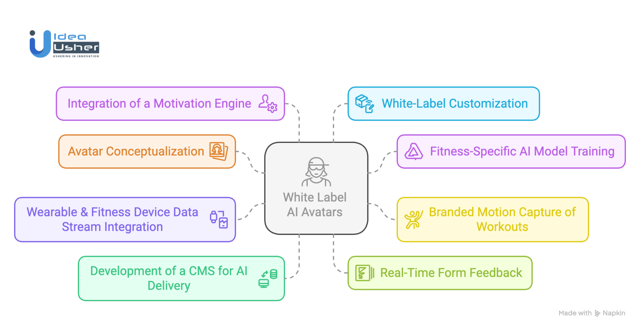 White-Label AI Avatar Development for Fitness Brands - Idea Usher