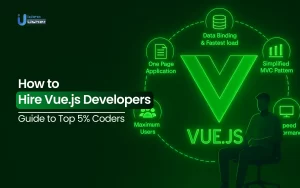 How to Hire Vue.js Developers [Guide to Top 5 Coders]