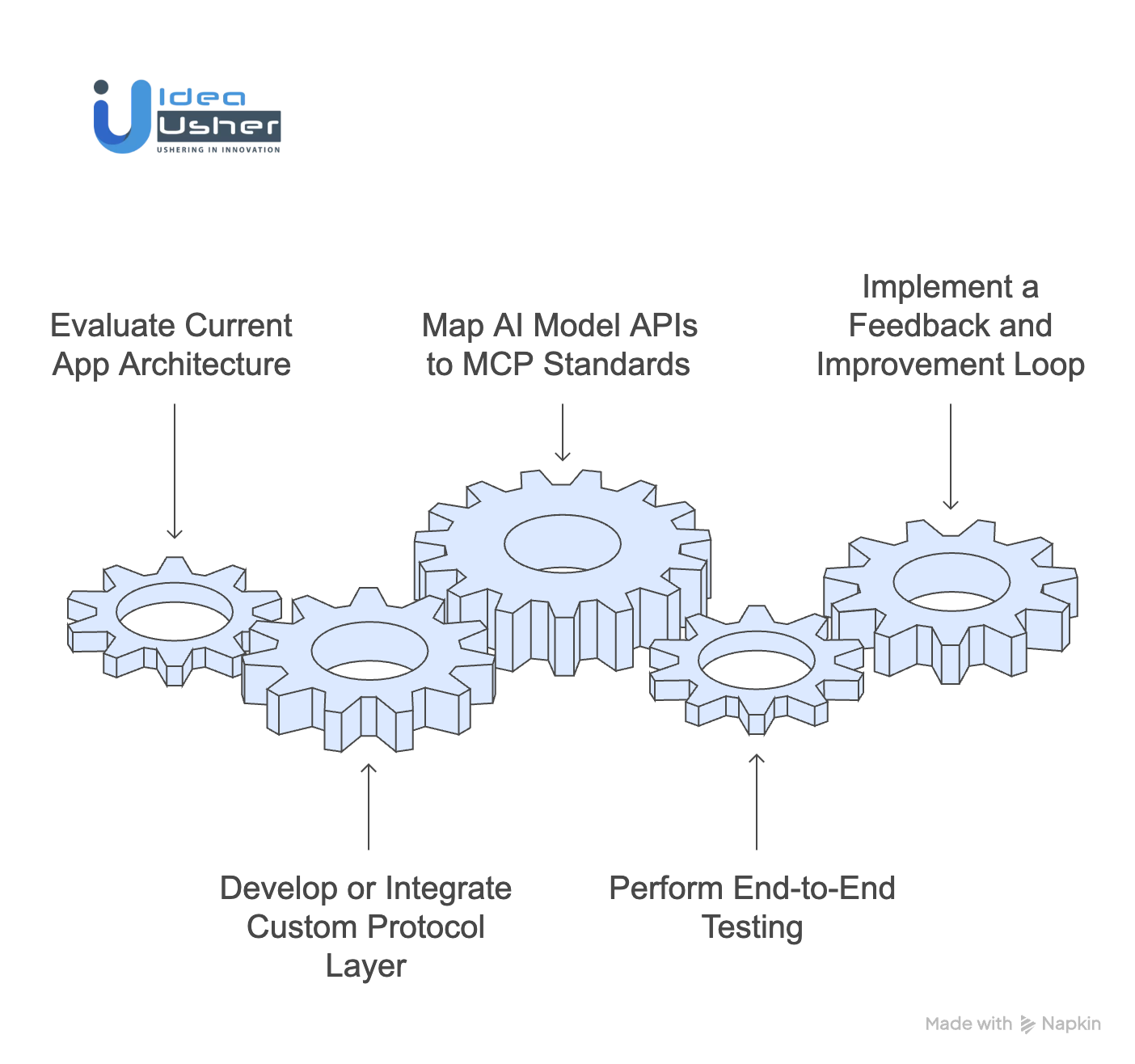 Blue diagram showing the steps to integrate MCP into apps