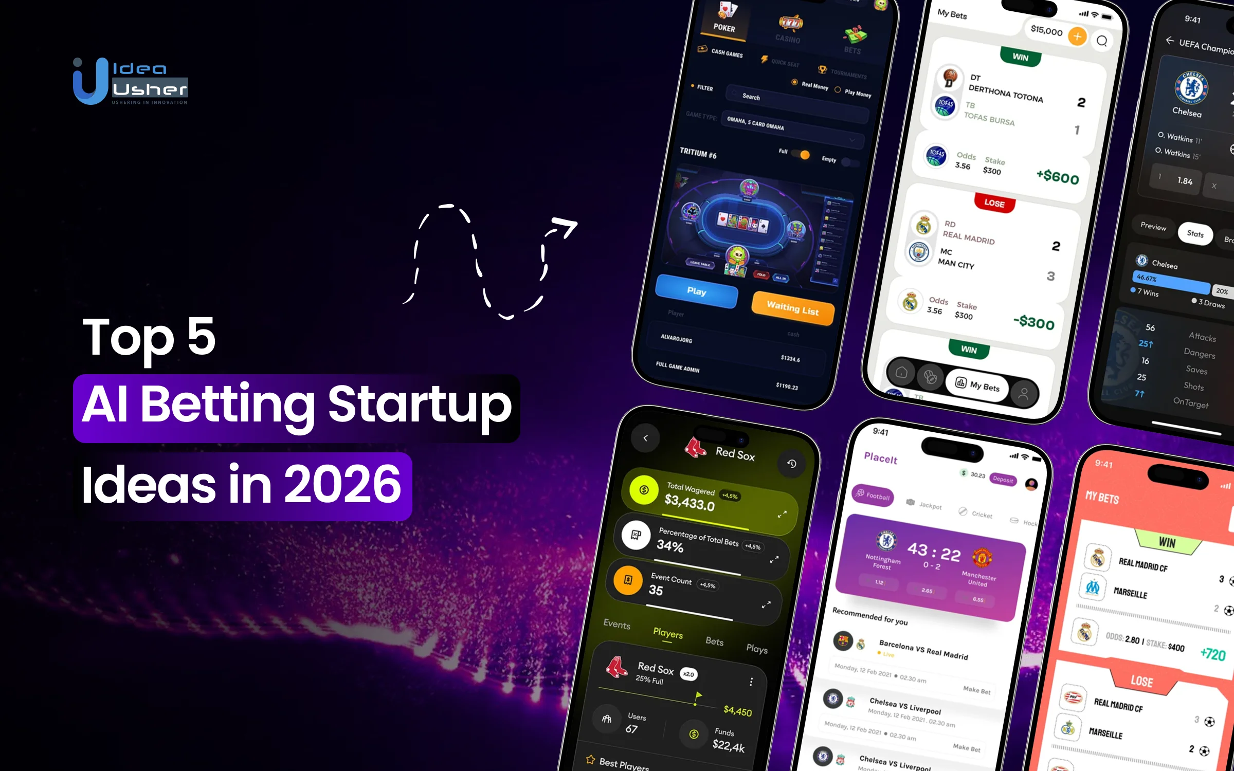 Top 5 AI Betting Startup Ideas in 2026