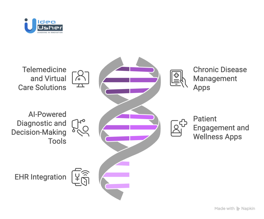 Outsourcing Mobile App Development for Healthcare - Idea Usher