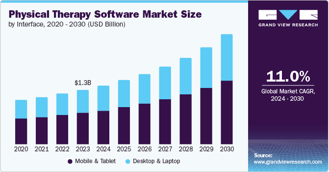 Key Market Takeaways for AI Physical Therapy Apps