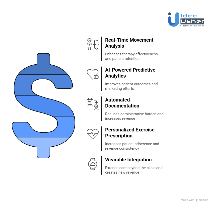 Feature Investments in AI Physical Therapy Apps