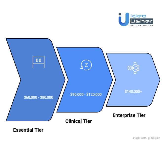 The Entire Cost of Developing an AI Physical Therapy App