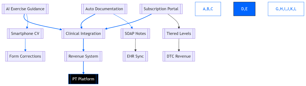 AI-Driven Rehab Transformation