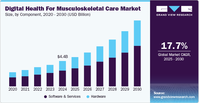 The Exploding Digital MSK Market