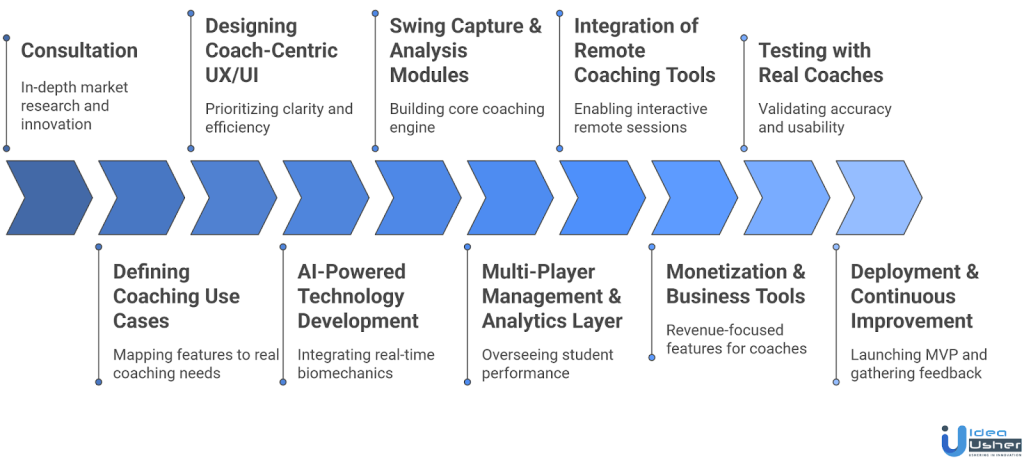 golf app development for coaches