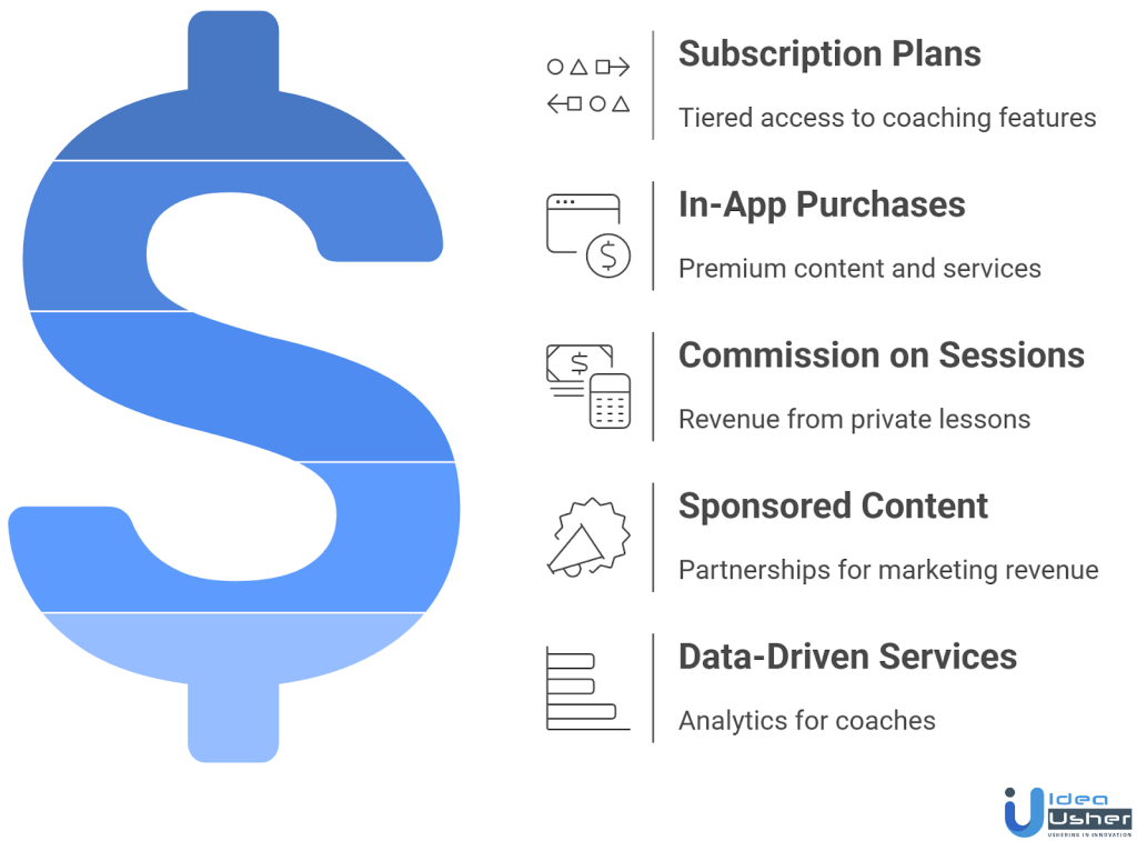revenue models for golf app for coaches