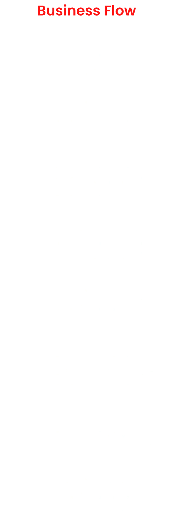Albportal: Business Directory & Community App Case Study - Idea Usher