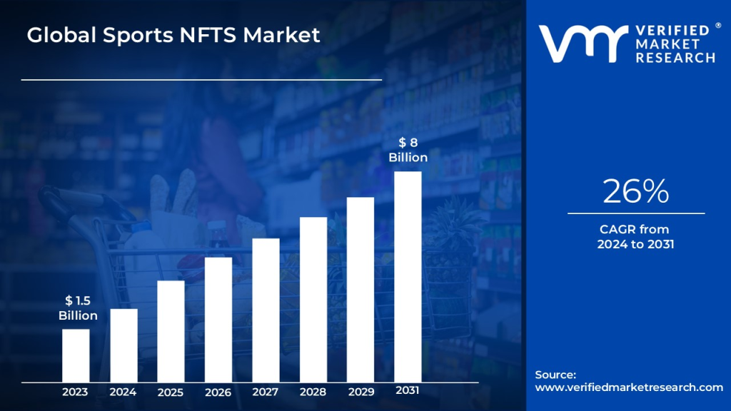 Key Market Takeaways for Sports NFT Marketplace